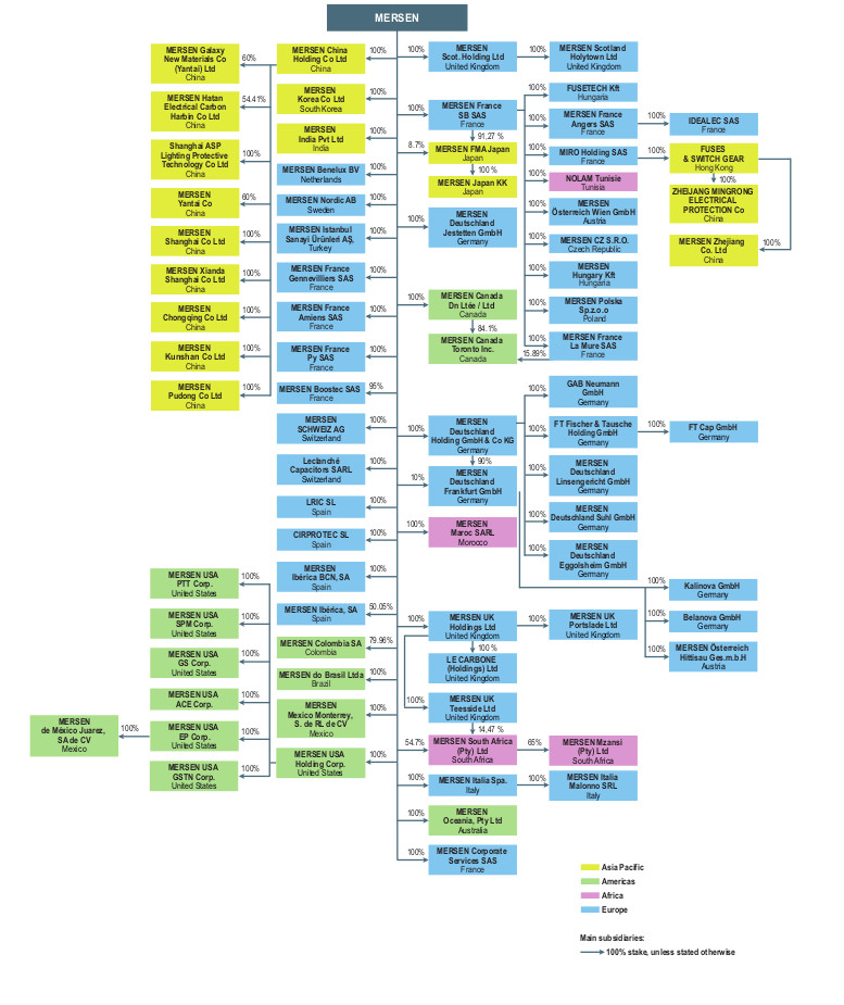 Mersen legal structure
